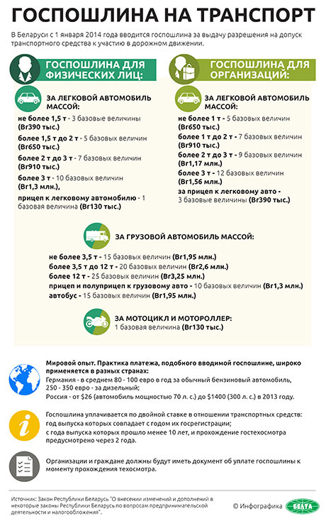 Инфографика БЕЛТА
