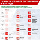 Централизованное тестирование в 2014 году
