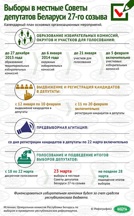 Инфографика БЕЛТА