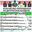 Инфографика "Витебские вести"